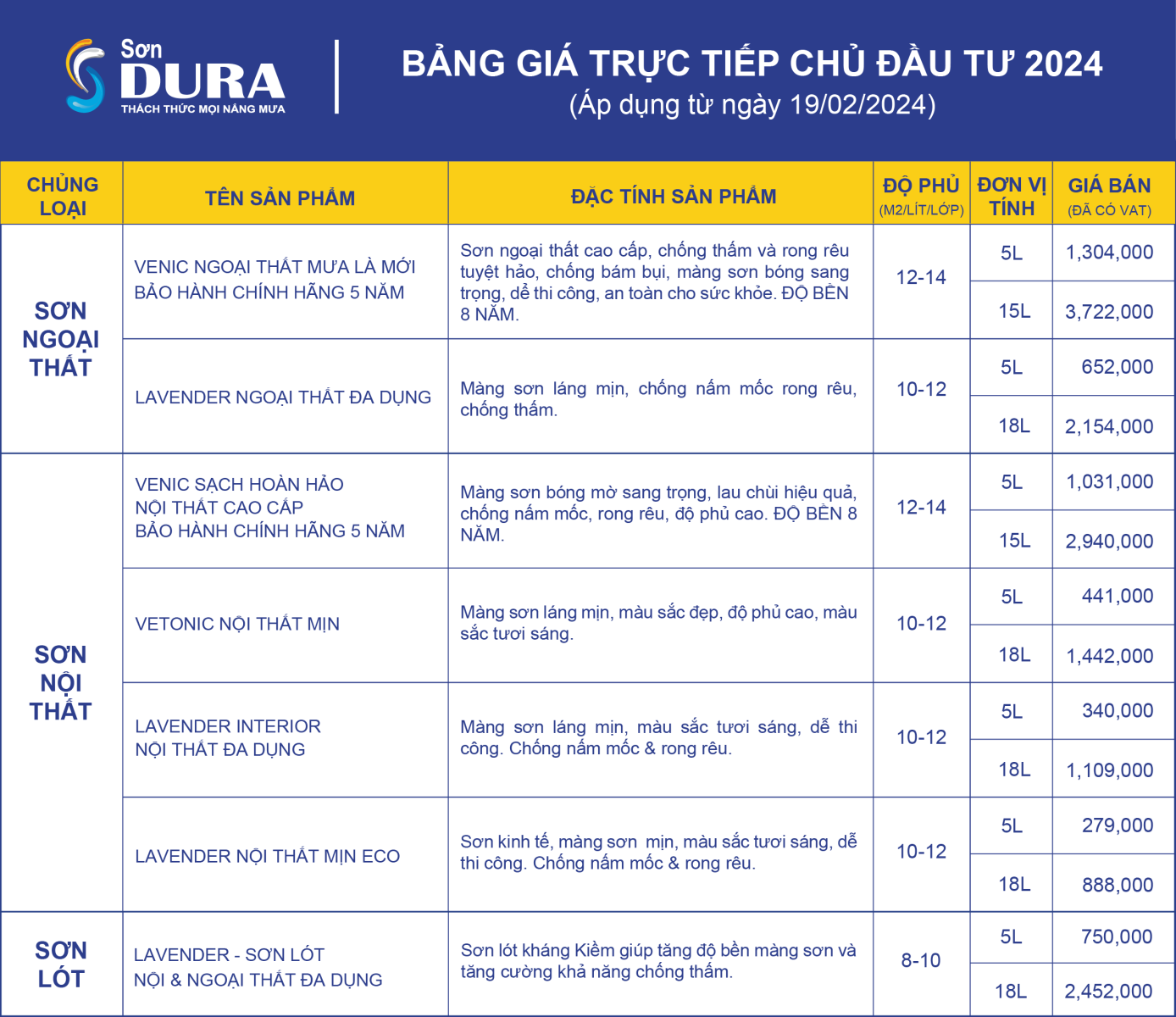 Bảng giá siêu cao cấp Sơn Dura