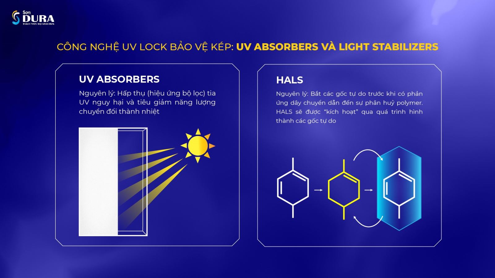 Công nghệ UV Lock bảo vệ kép chống bay màu