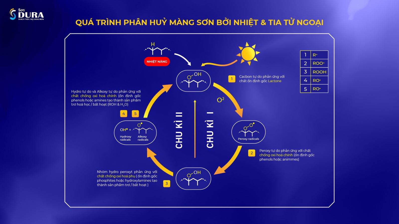 Thế nào là hiện tượng bay màu sơn